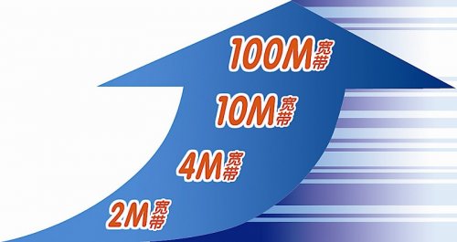 移动宽带免费提速到1000m是真的吗,中国移动宽带升级200m加钱吗