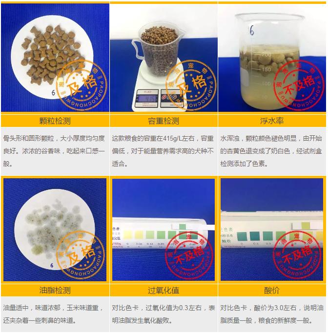 黑科技狗粮推荐,黑科技狗粮测评图表