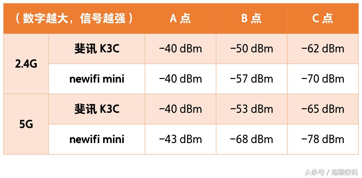 斐讯k3c路由器性能测试,斐讯k3c路由器性能如何