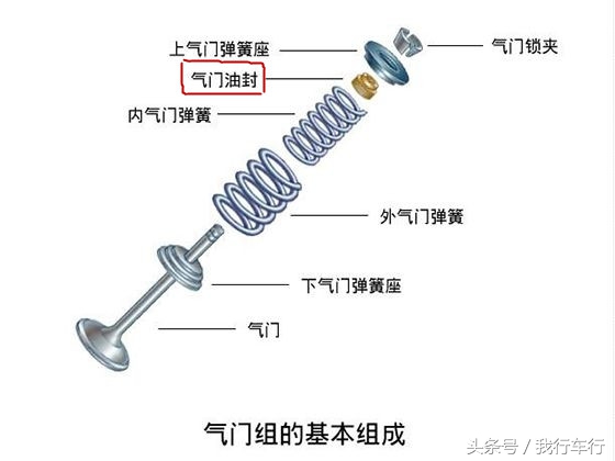 涡轮增压是如何烧机油的,涨知识是真的吗
