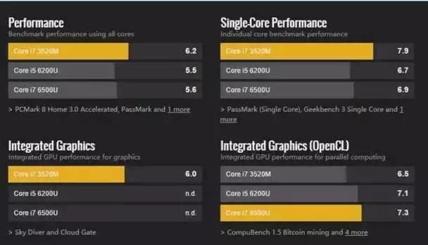想买二手笔记本又怕被坑怎么办,二手笔记本水究竟有多深