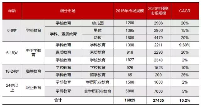 教育综合体发展现状,新希望和新时代该怎么选择