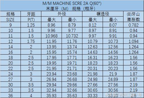 螺丝机规格型号表尺寸,螺丝机对照表