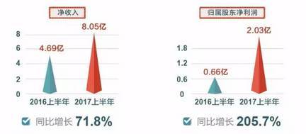 9成的人不知道,这只股一个月涨了6成