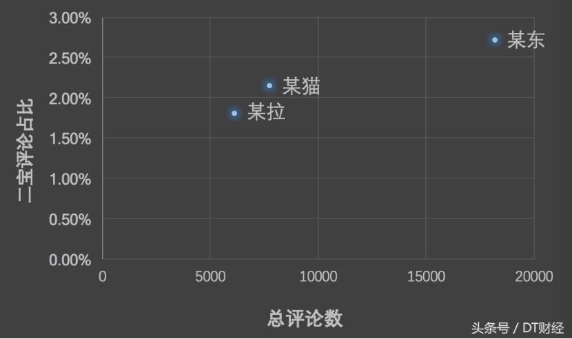 买奶粉讲话的技巧,买奶粉怎么看配方表