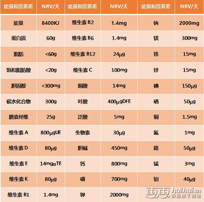 蓝瓶怎么补钙效果最好,补钙指南推荐