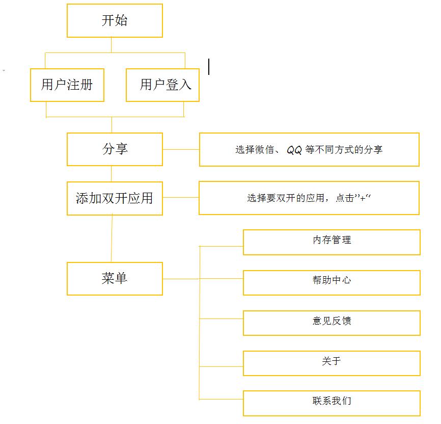 双开助手和分身大师,双开助手全屏