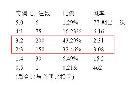 11选5过滤工具哪个好,11选5每天盈利技巧