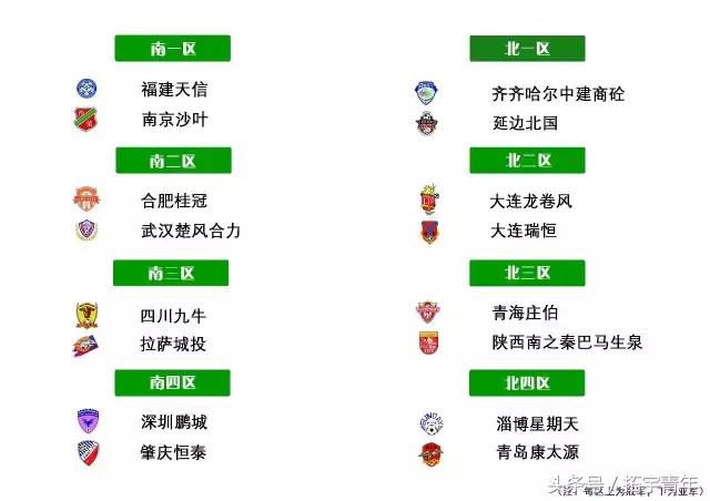 中乙淘汰赛,中乙名额