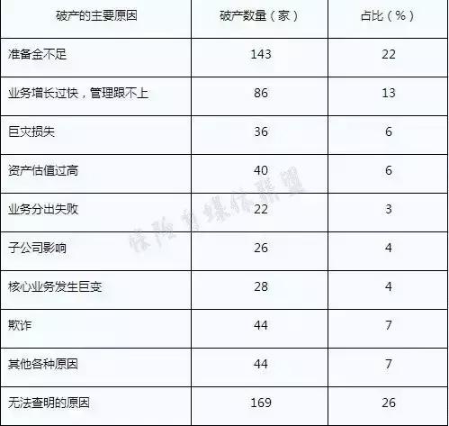 保险公司会倒闭吗,万一保险公司倒闭了保单怎么办