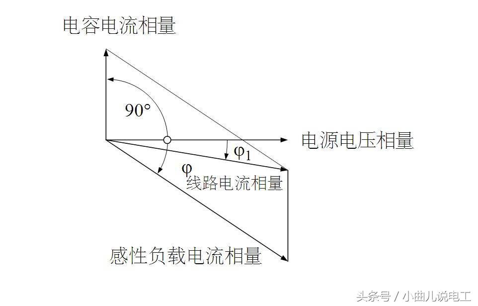 感性负载与容性负载怎么区别,什么叫感性负载和什么叫容性负载