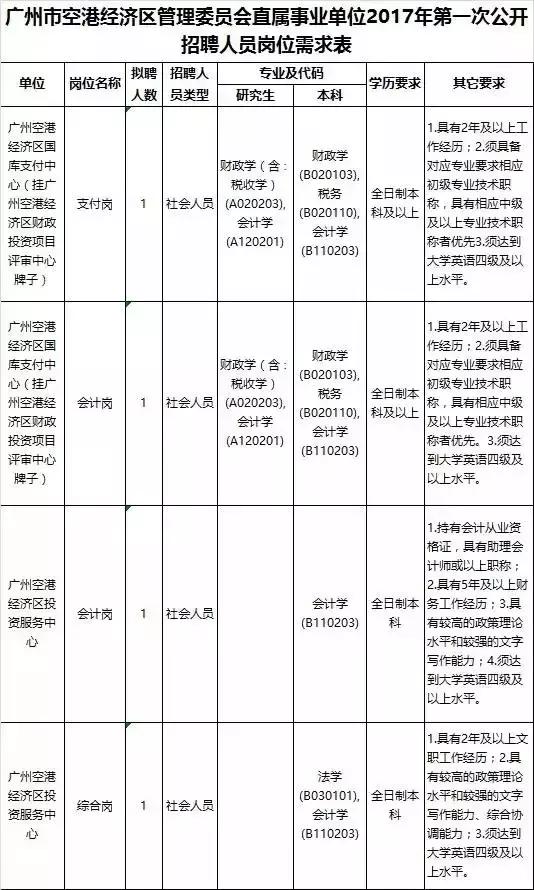 2022年广州增城区事业单位招聘,广州最新事业单位招聘公告
