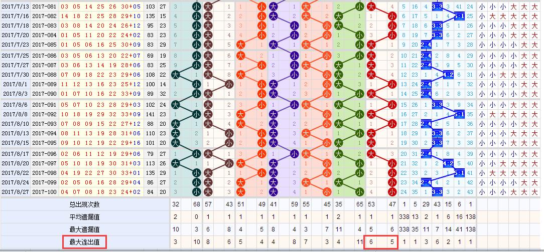 双色球2020097上期独中蓝球,双色球2020079期上期独中蓝球