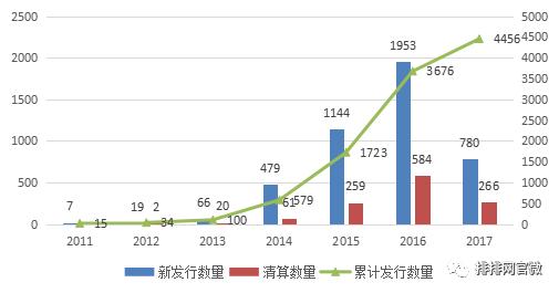 鍟嗗搧鏈熻揣瓒嬪娍鎶曡祫绛栫暐,鏈熻揣澶у皬琛屾儏閫氬悆绛栫暐
