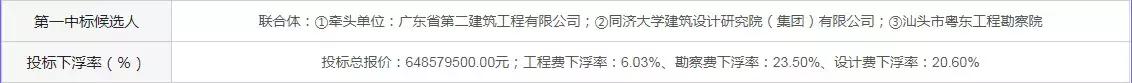 中铁集团联合体中标,中铁中交联合体中标115亿大项目