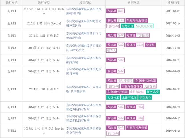 起亚k4的特点优势介绍点是什么,起亚k4七年11万公里值得买么