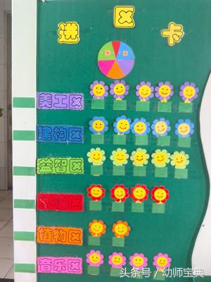 幼儿园中班进区卡牌 (幼儿园区域卡牌)
