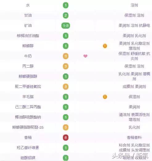 这几样国货虽丑但真的很好用,因为太便宜而被忽略的良心国货