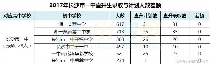长沙一类二类三类高中有哪些,长沙一类私立高中