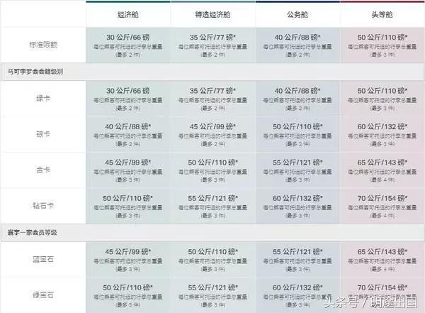 日本回国行李限重多少公斤,大连飞机去日本托运行李尺寸