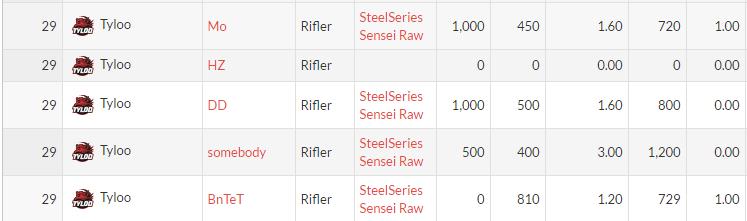 好的鼠标对于fps游戏的提升,fps游戏鼠标怎么设置最好用