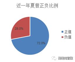 鏈熻揣瓒嬪娍鍒嗘瀽绛栫暐,鏈熻揣澶у皬琛屾儏閫氬悆绛栫暐