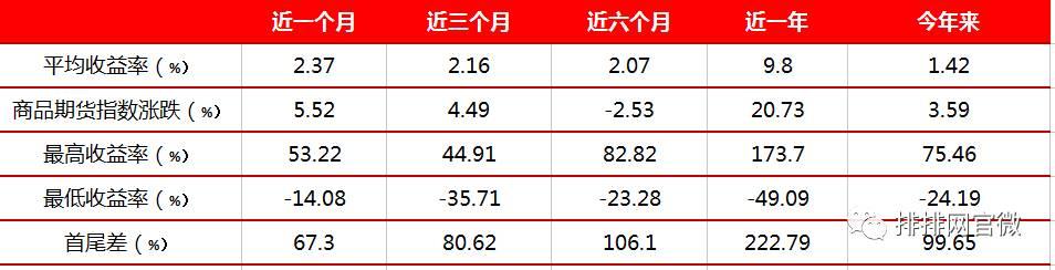 鍟嗗搧鏈熻揣瓒嬪娍鎶曡祫绛栫暐,鏈熻揣澶у皬琛屾儏閫氬悆绛栫暐