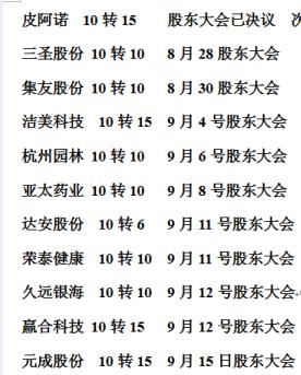 如何从刚启动板块中选择强势股,2019年高送转填权概念股