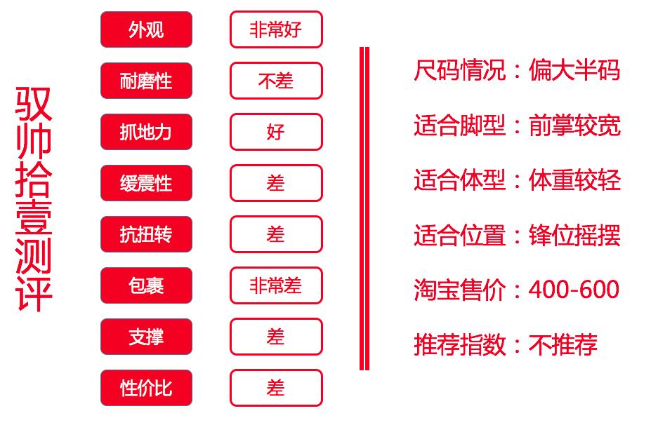 李宁专业篮球鞋测评驭帅11,驭帅11白底和红底是否有所不同