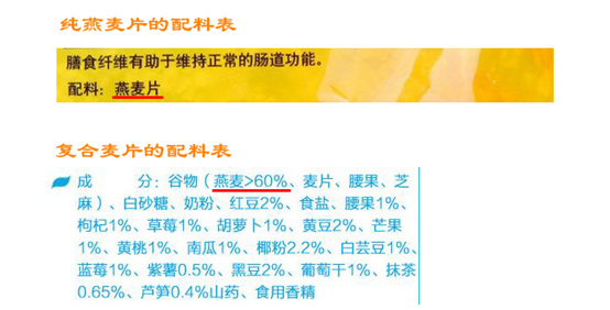 每天可以吃多少麦片才可以不长胖,麦片怎么吃既能减肥还好吃