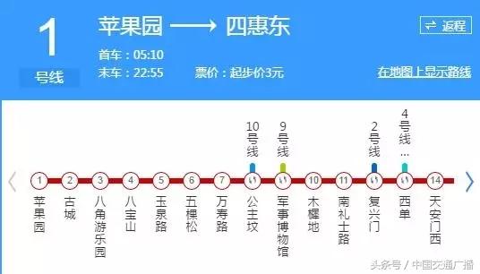 北京地铁19号线美食探秘,北京地铁6号线必吃美食