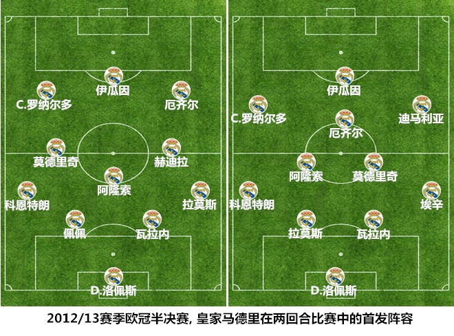 皇马强势崛起六个关键,皇马新赛季解析