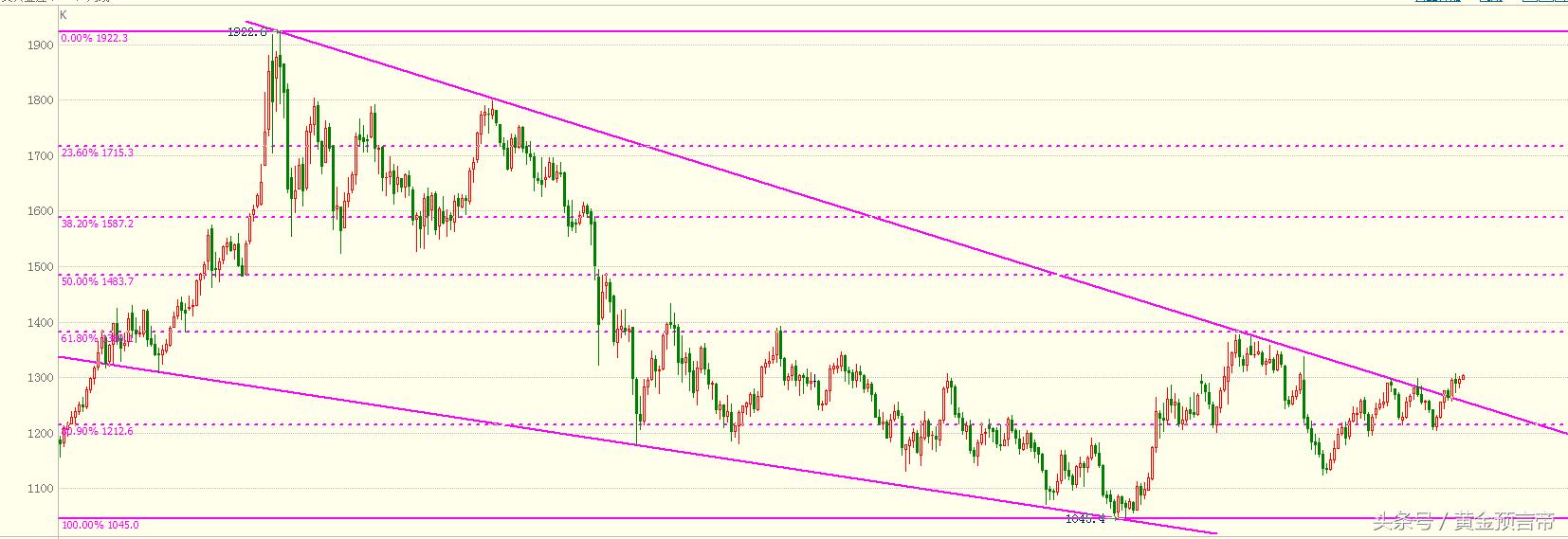 美元大跌助推铜价,美元断崖式下跌的原因