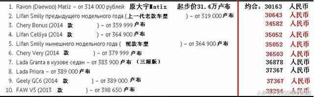 中华最便宜的车型,中华最便宜车型