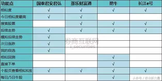挖财app哪个好,挖牛股