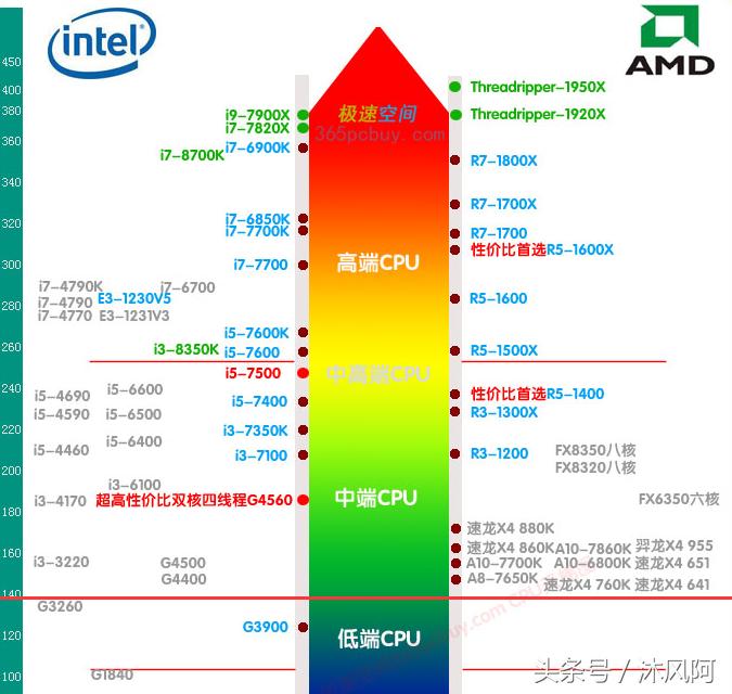 怎样判断吃鸡技术,怎么判断电脑吃鸡卡不卡