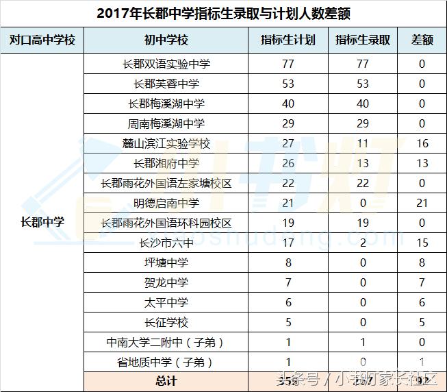 长沙师大思沁中学高中升学率,长沙东雅高中升学率