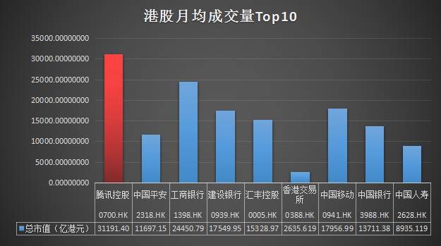 港股抄底最新方式,国家队入市买入金融股