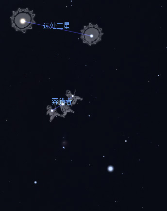 中国的牛郎星和织女星,爱斯基摩人管它们叫什么名字?