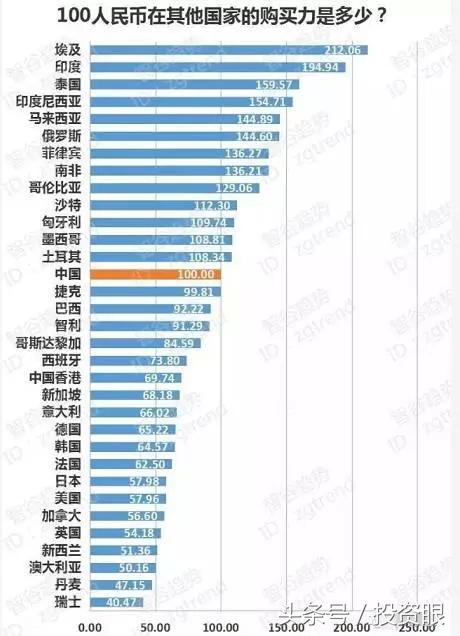 100元人民币在各国值钱吗,100块人民币在不同国家能买啥