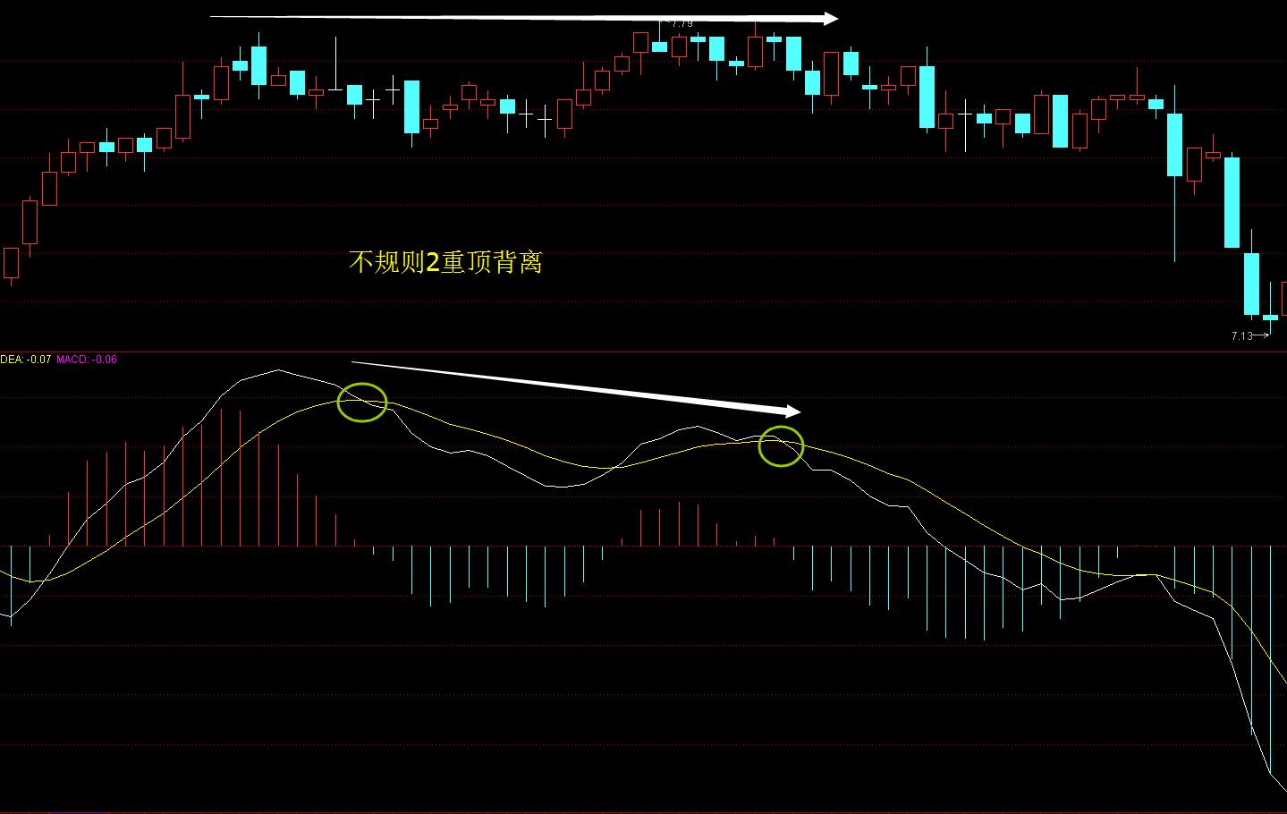 次新股下跌趋势分析,次新股下跌到什么程度才会反弹