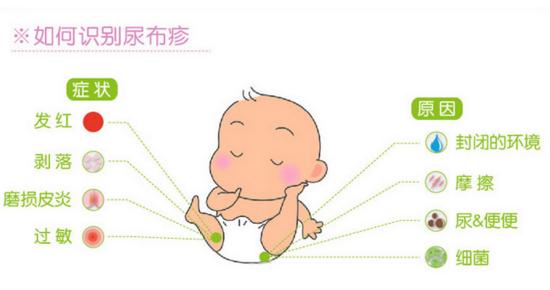 为什么尿布疹搽了药还是那么红,为什么出现尿布疹