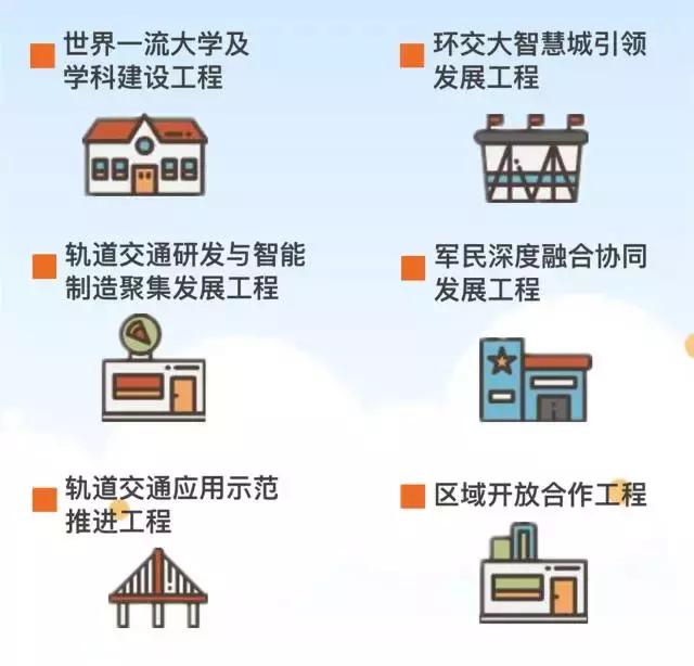 全市新签约亿元以上项目238个,投资亿元新签约9个招商引资项目