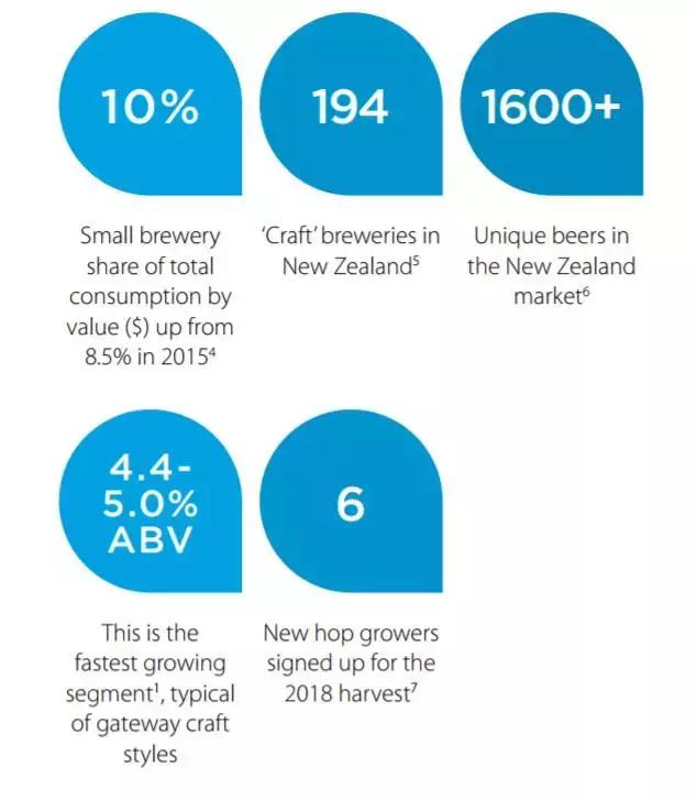 新西兰精酿,新西兰ipa精酿啤酒价格