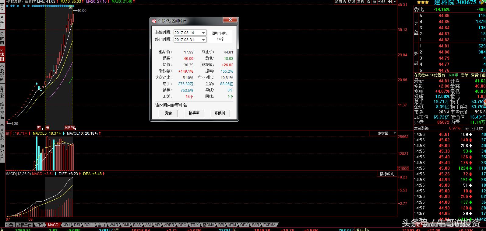 有高送转预期的次新股,高送转股最新消息今天