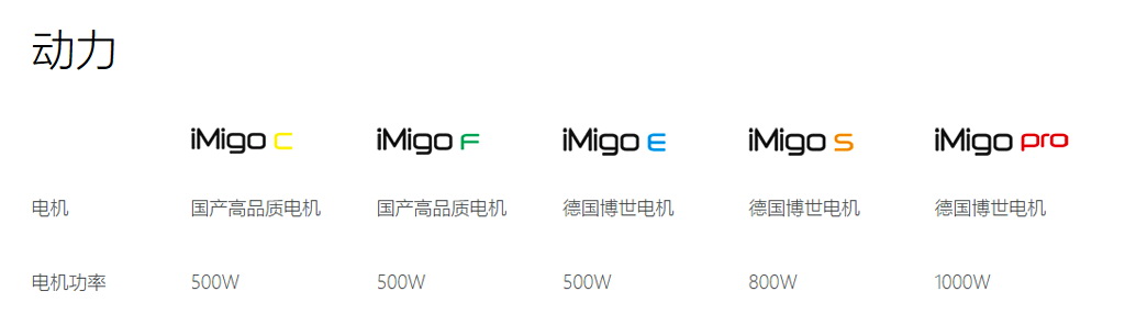 苑叔聊车福特ranger,苑叔聊车新款哈弗h5