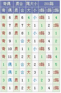 霾暮飞雪双色球预测,大乐透霾暮飞雪预测