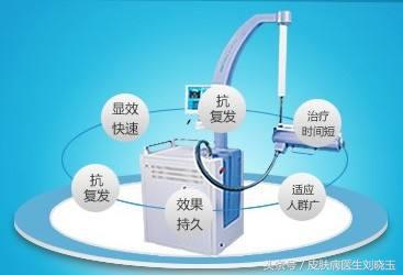 白癜风毛发变白治疗手段,白癜风是主流的治疗手段啥意思