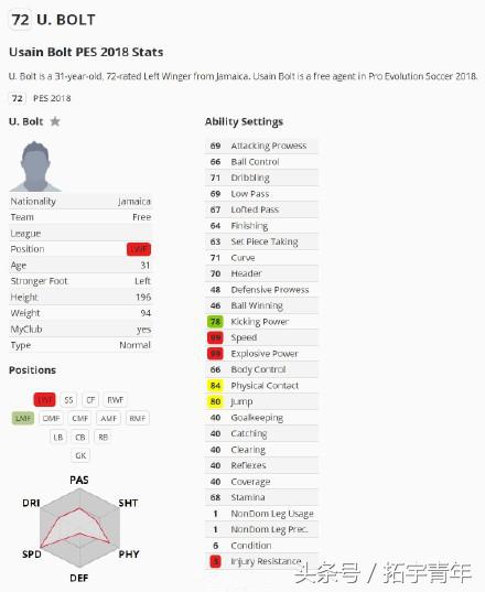 实况足球2018好玩吗值得买吗,实况足球2018难度区别