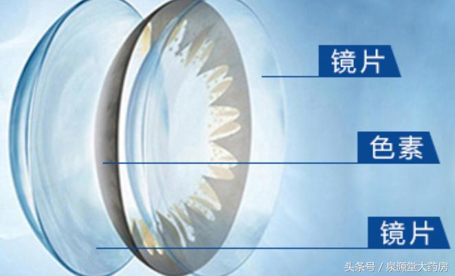 为什么隐形眼镜戴上看东西会很大 (为什么戴上隐形眼镜视物会放大)
